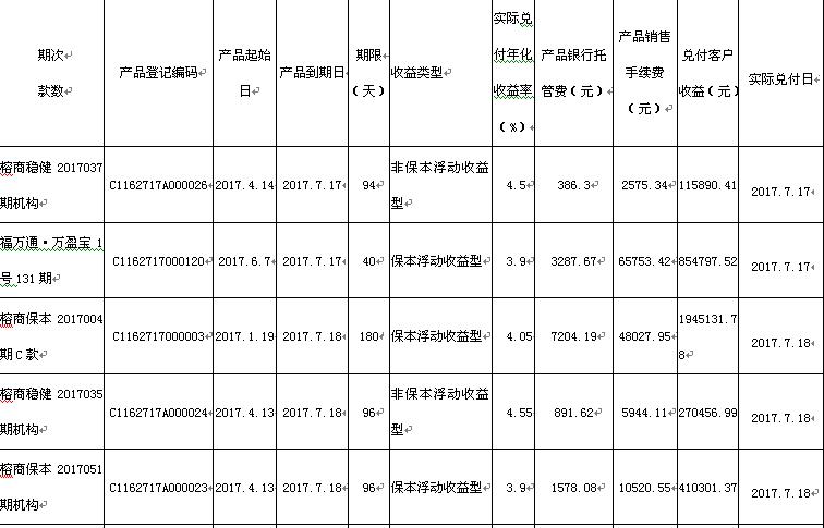 福州农商银行