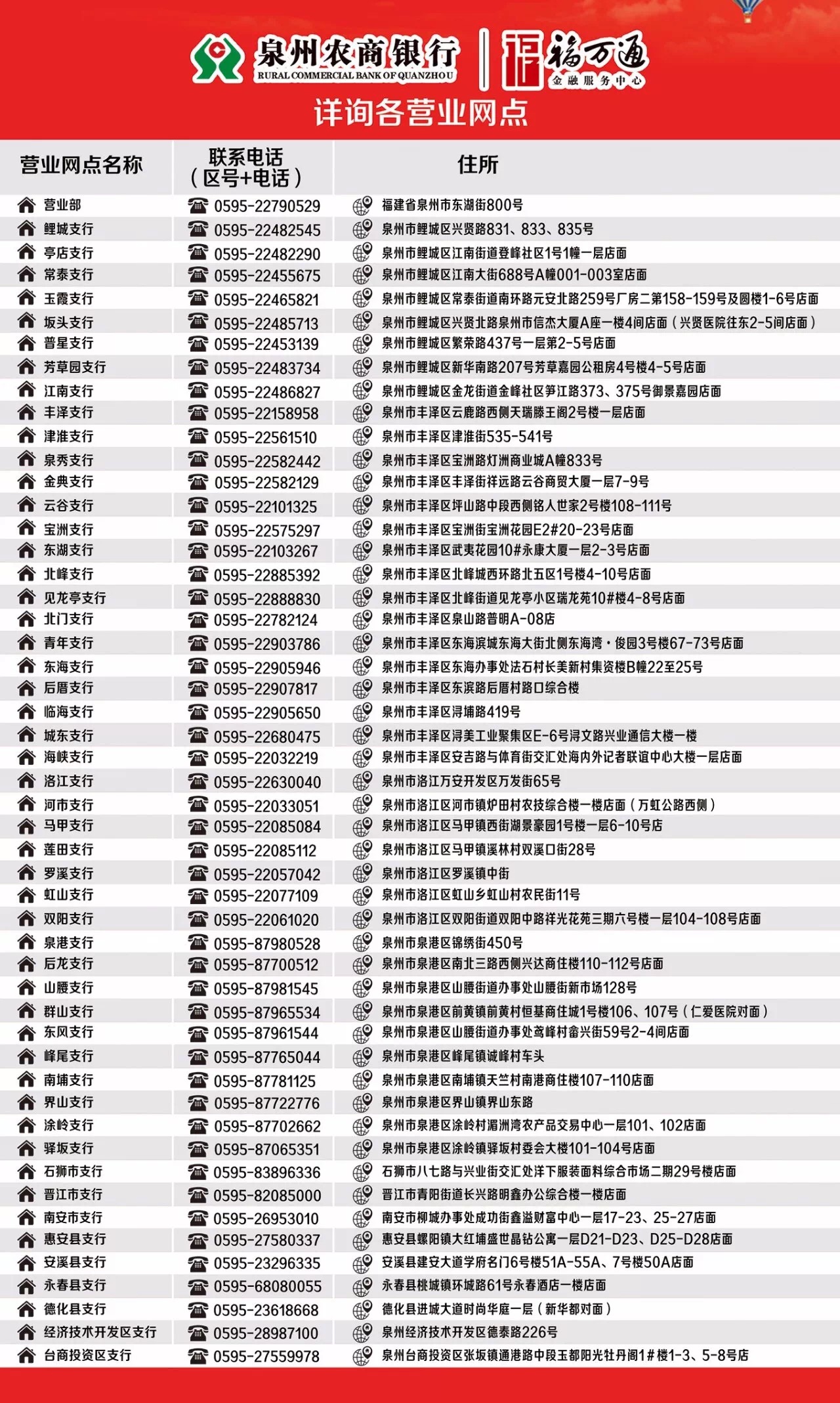 泉州农商银行各营业网点联系方式