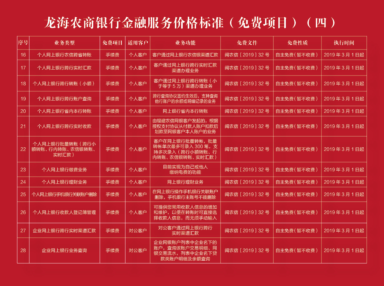 龙海农商银行金融服务价格标准（免费项目）4
