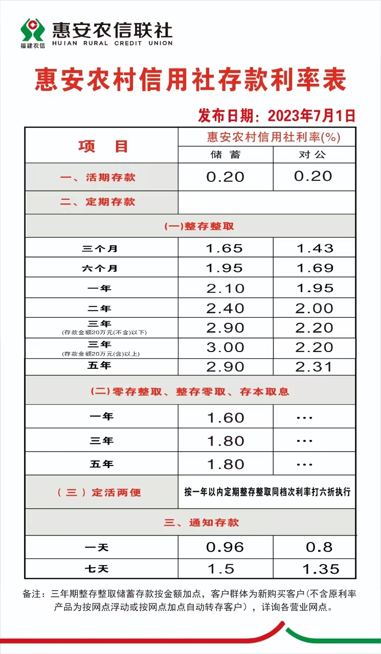 惠安农村信用社存款利率表